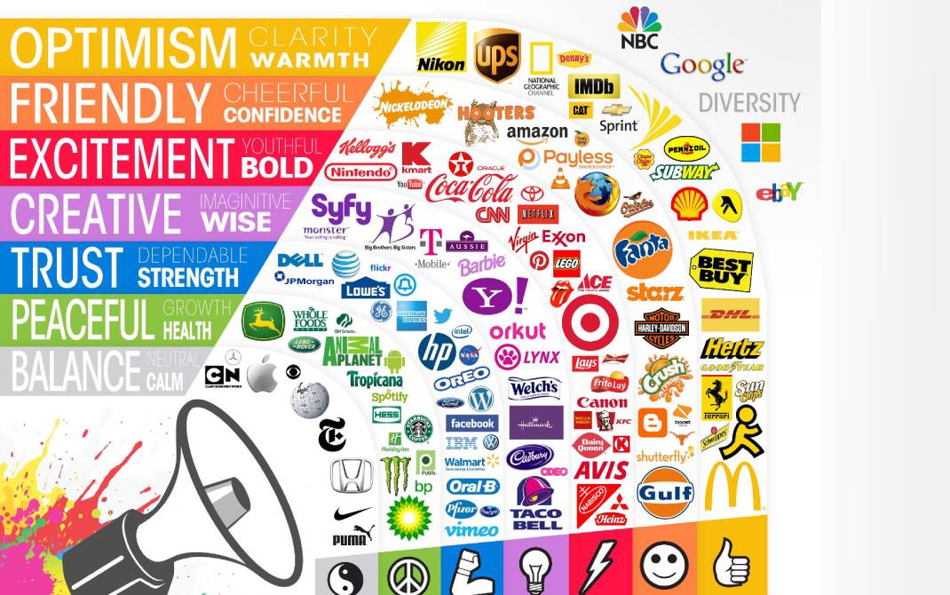 روانشناسی رنگ ها: مسیری برای صمیمیت با مشتری